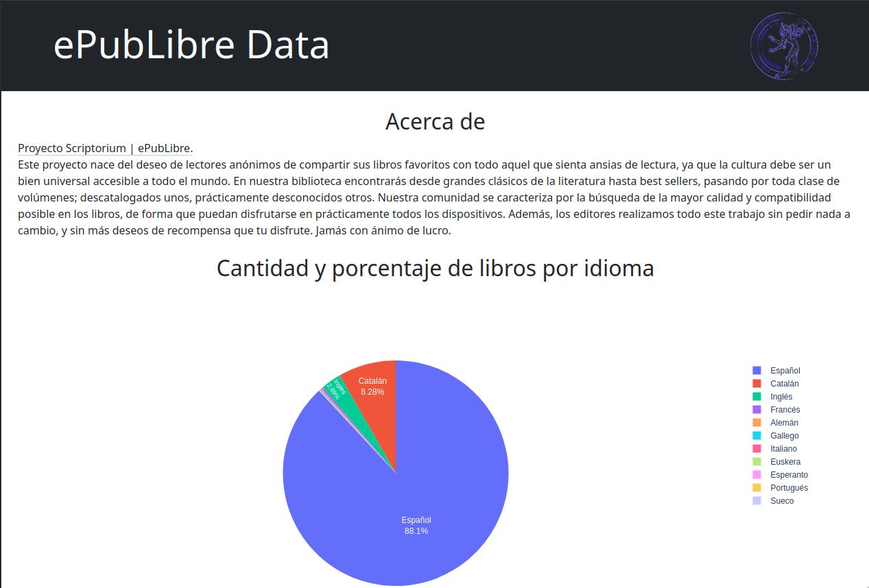 ePubLibre data charts.